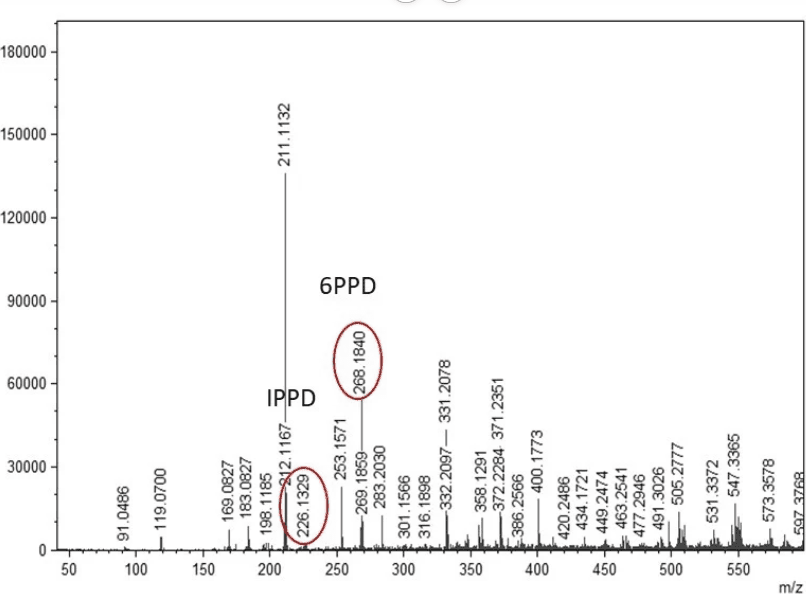 Mass spectrum: PPD signal