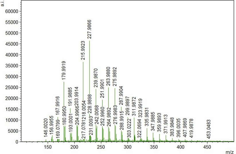Mass spectrum: lattice distribution