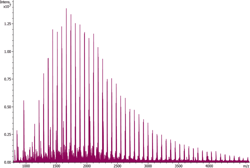 Mass spectrum: repeating unit distribution